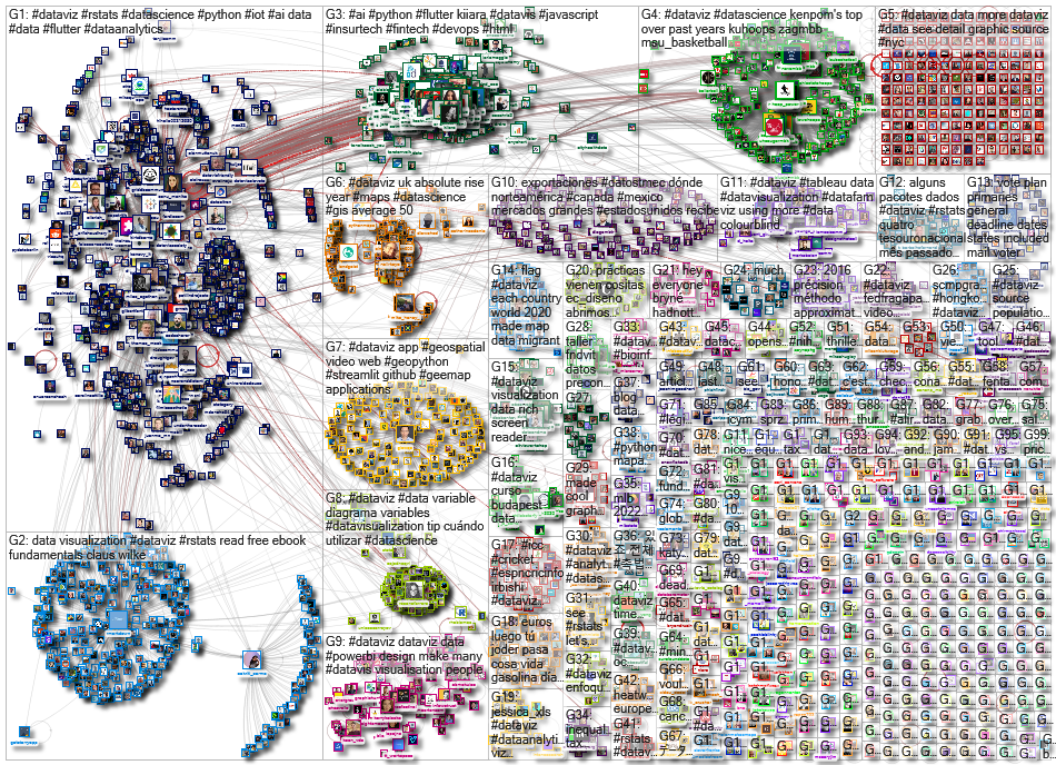 dataviz OR datavis since:2022-06-13 until:2022-06-20 Twitter NodeXL SNA Map and Report for Monday, 2