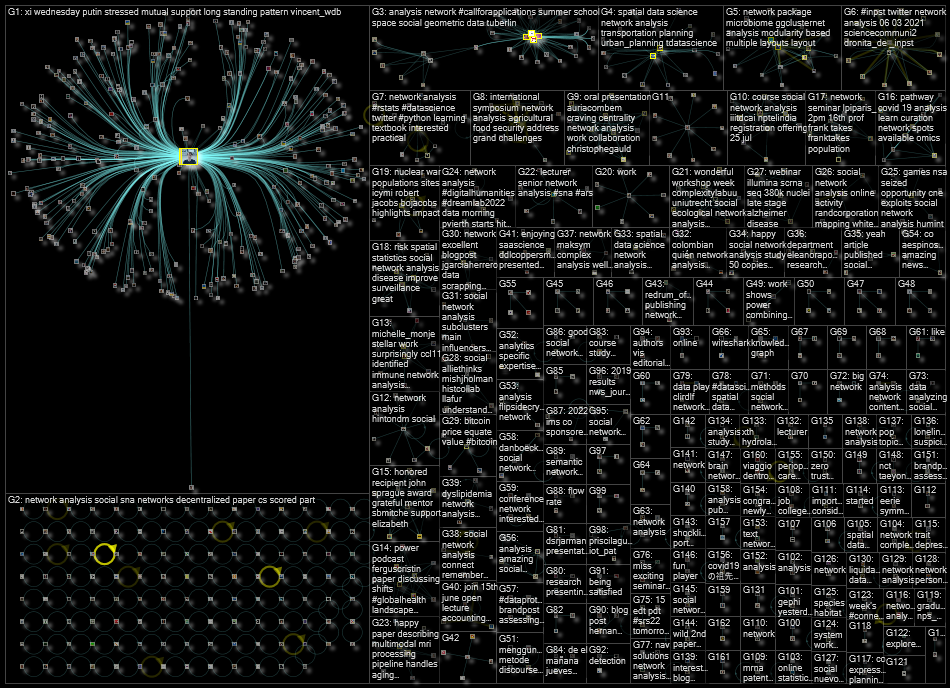 "network analysis" Twitter NodeXL SNA Map and Report for Tuesday, 21 June 2022 at 08:28 UTC