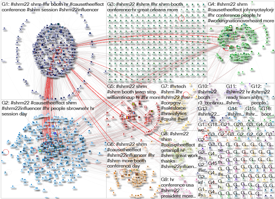 #SHRM22 OR #SHRM Twitter NodeXL SNA Map and Report for Tuesday, 21 June 2022 at 14:56 UTC