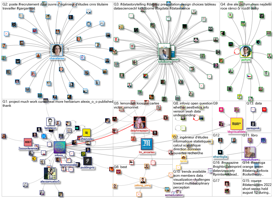 infoviz OR infovis_2022-06-23_17-32-41.xlsx