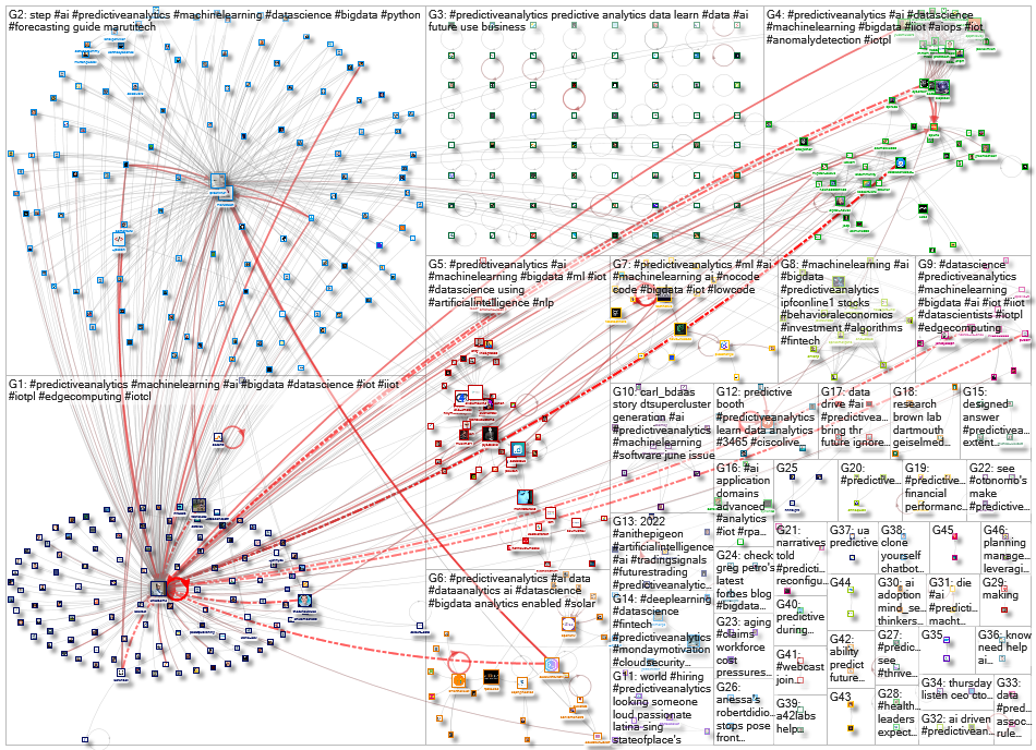 #predictiveanalytics_2022-06-24_18-21-01.xlsx