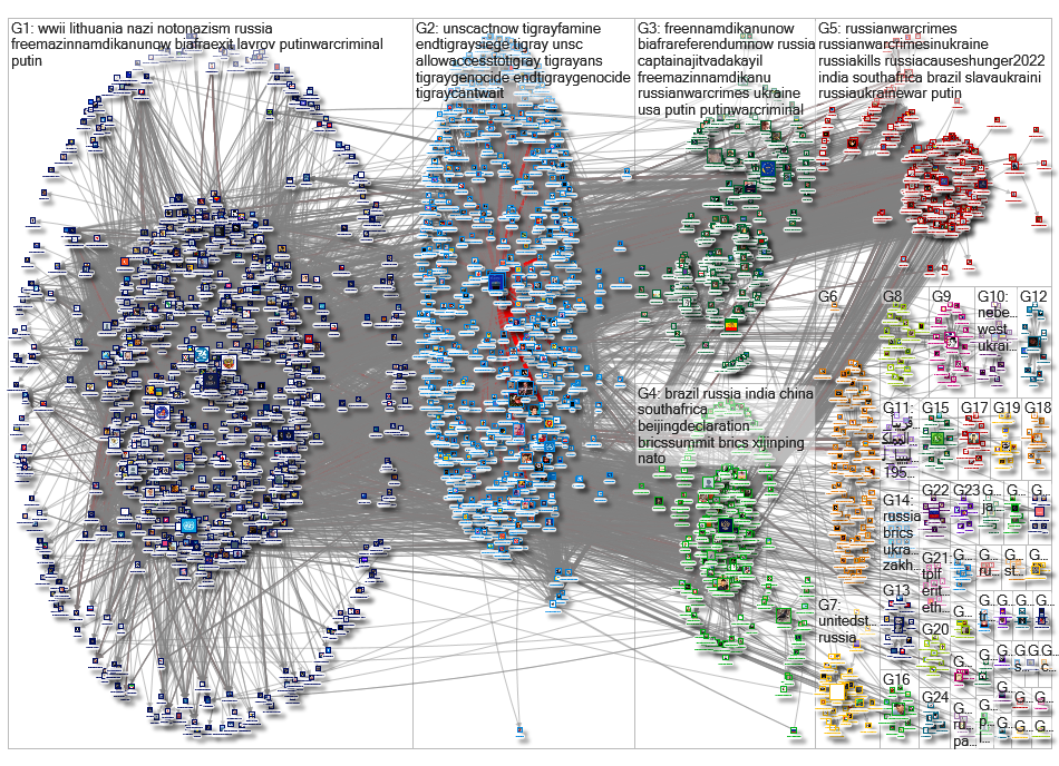 mfa_russia Twitter NodeXL SNA Map and Report for Saturday, 25 June 2022 at 09:49 UTC