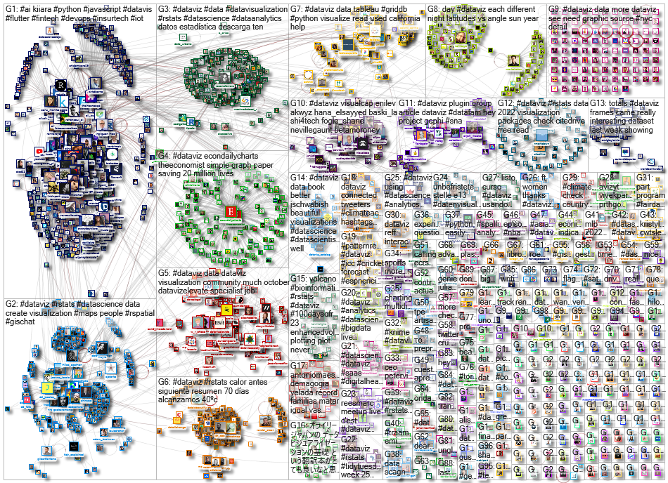 dataviz OR datavis since:2022-06-23 until:2022-06-30 Twitter NodeXL SNA Map and Report for Monday, 2