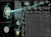 #AcademicTwitter Twitter NodeXL SNA Map and Report for Monday, 27 June 2022 at 15:23 UTC