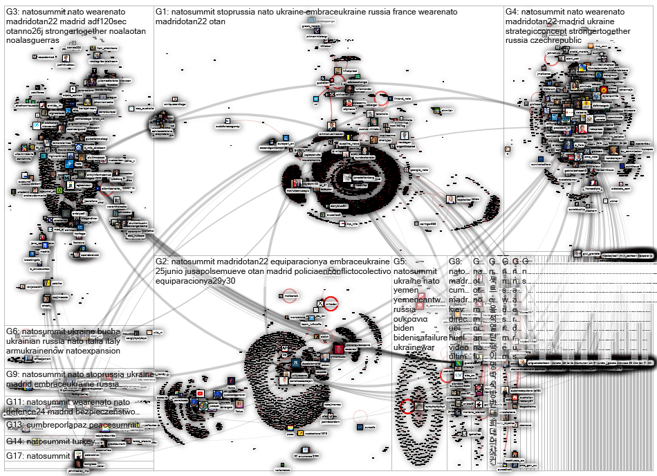 #natosummit Twitter NodeXL SNA Map and Report for tiistai, 28 kesäkuuta 2022 at 16.20 UTC