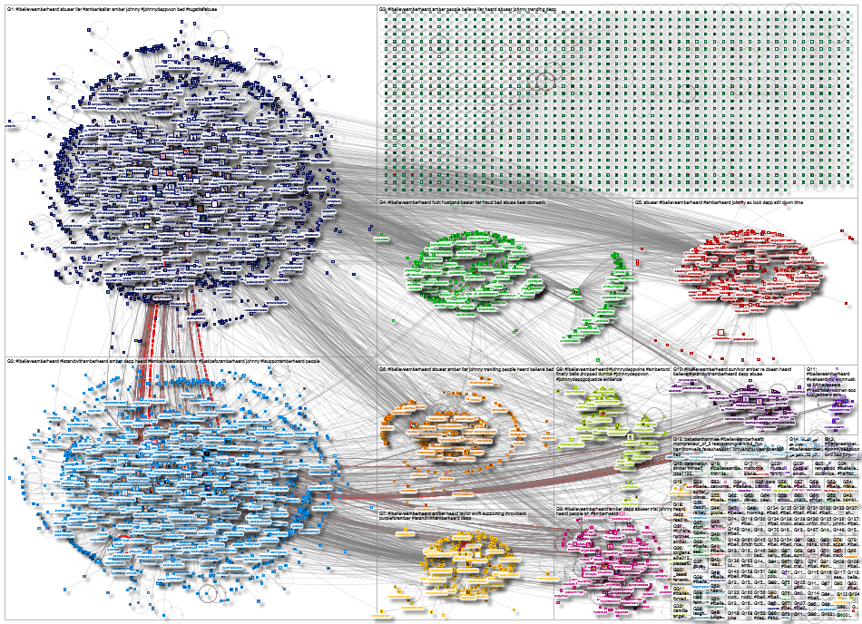 #amberheardisinnocent OR #ibelieveamberheard Twitter NodeXL SNA Map and Report for Thursday, 30 June