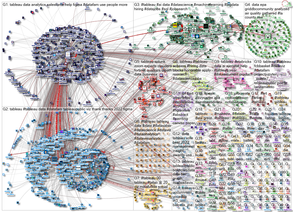 @tableau OR #tableau_2022-07-01_07-31-10.xlsx