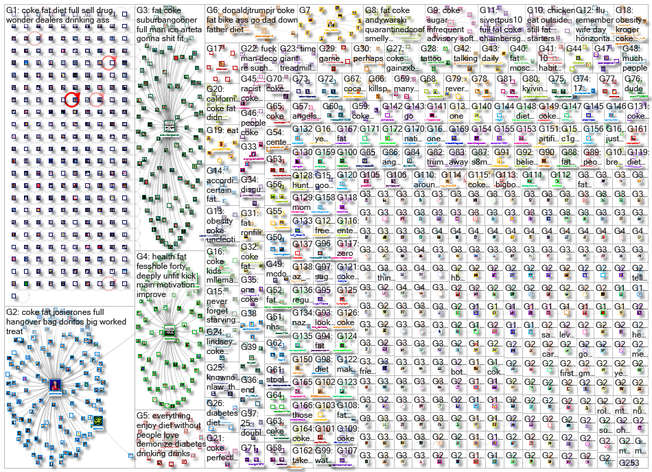 coke (fat OR obese OR obesity OR %22soda tax%22 OR diabetes) _2022-07-01_13-36-23.xlsx