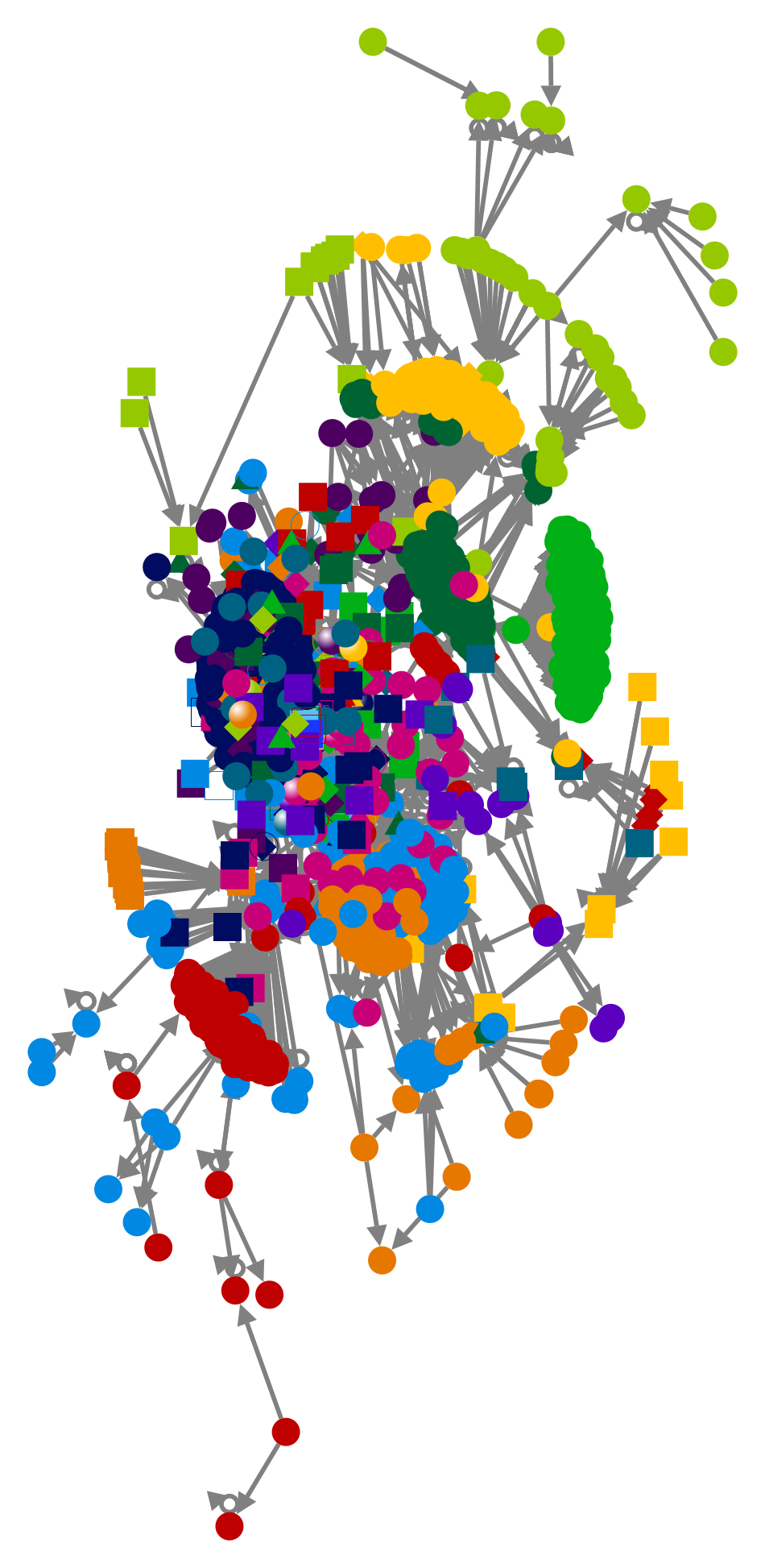 Microsoft Education Twitter NodeXL SNA Map and Report for Sunday, 03 July 2022 at 17:28 UTC