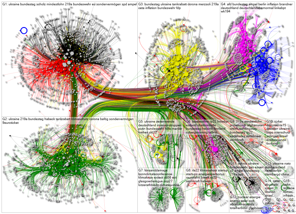 Bundestag June 2022 Full Network