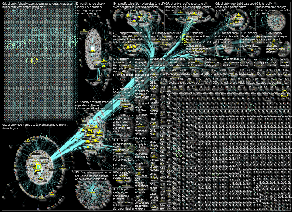 shopify Twitter NodeXL SNA Map and Report for Sunday, 19 June 2022 at 01:53 UTC