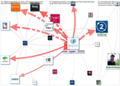 #DigitalCoinSpain2022 Twitter NodeXL SNA Map and Report for Wednesday, 06 July 2022 at 13:16 UTC