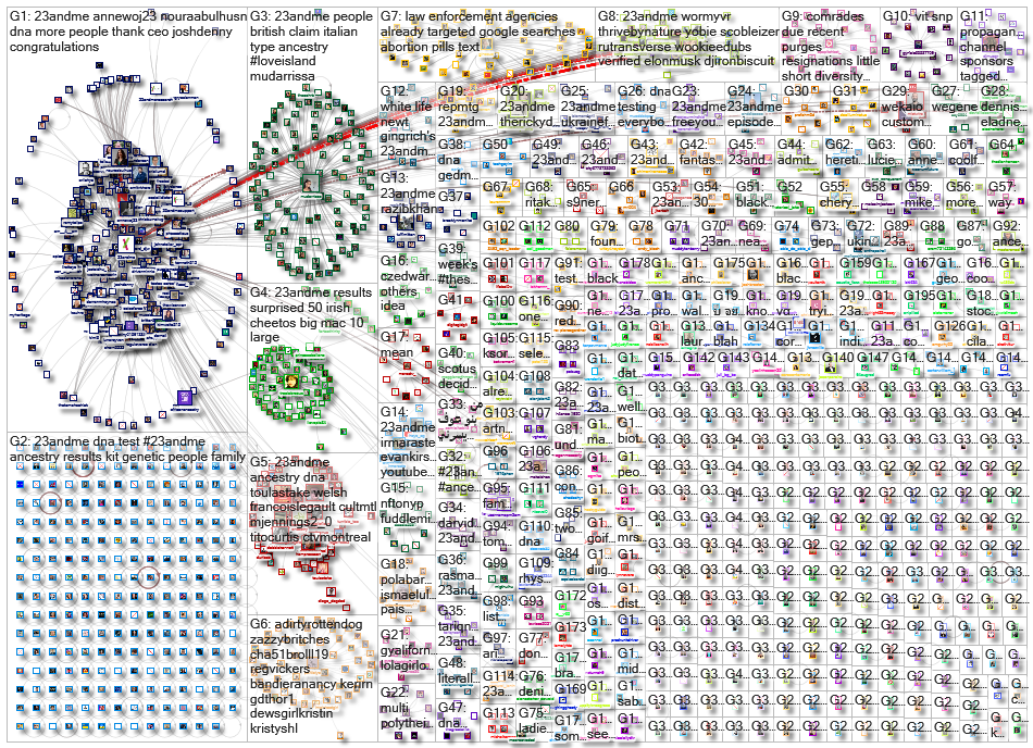 23andMe_2022-07-06_21-46-24.xlsx