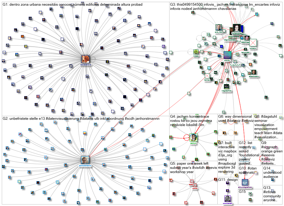 infoviz OR infovis_2022-07-07_17-32-41.xlsx