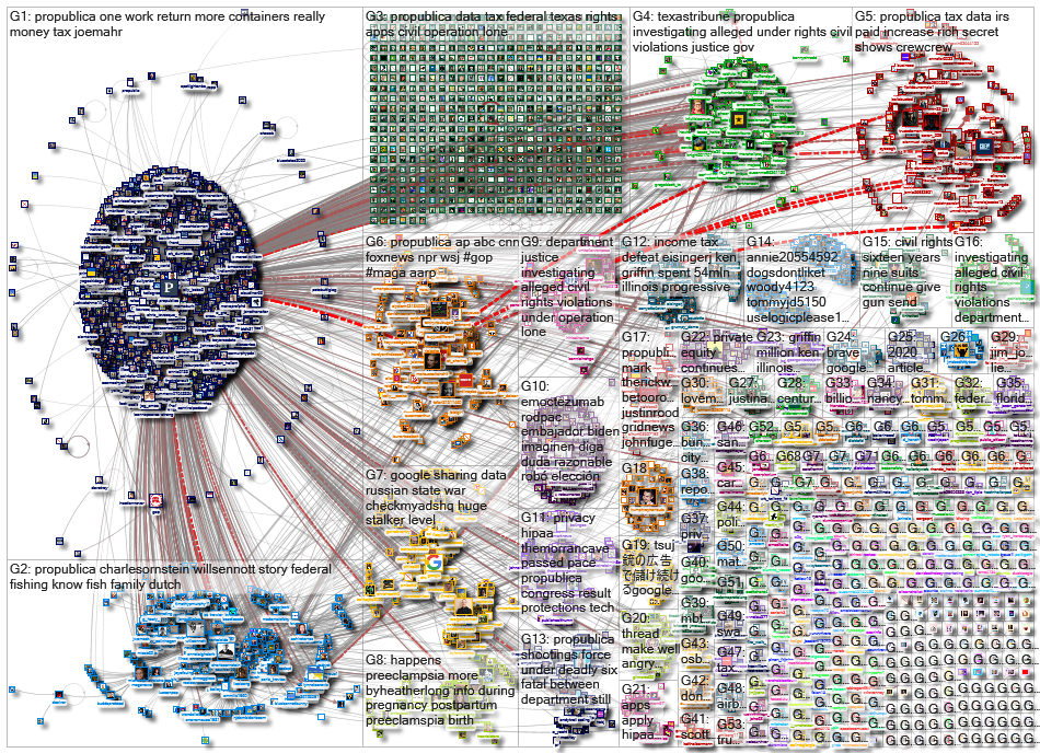 Propublica_2022-07-08_06-05-14.xlsx