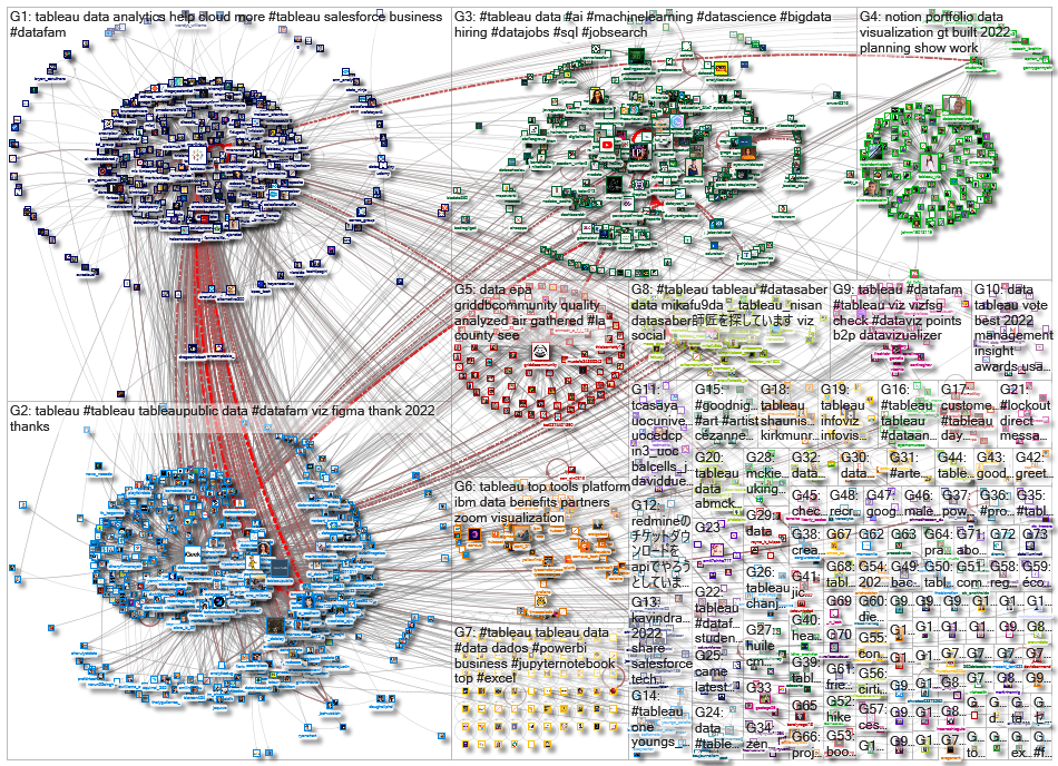 @tableau OR #tableau_2022-07-08_07-31-10.xlsx