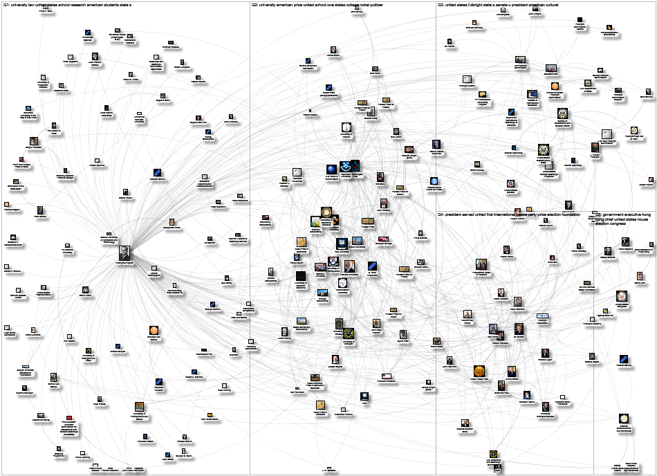 MediaWiki Map for "Fulbright_Program" article