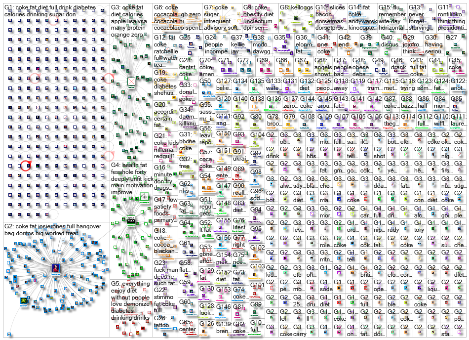 coke (fat OR obese OR obesity OR %22soda tax%22 OR diabetes) _2022-07-08_13-36-23.xlsx