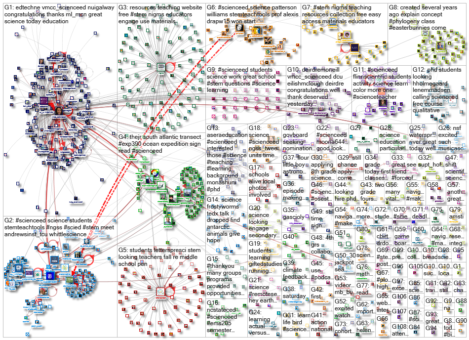 scienceed_2022-07-08_18-14-24.xlsx