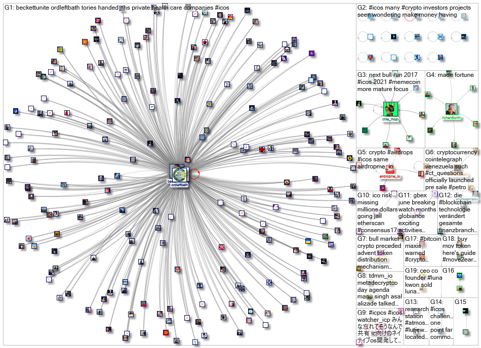 #ICOs_2022-07-08_19-31-12.xlsx