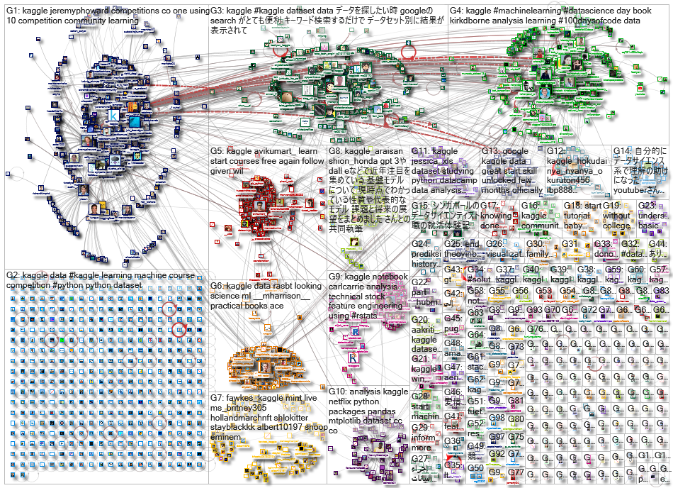 kaggle_2022-07-09_21-18-40.xlsx