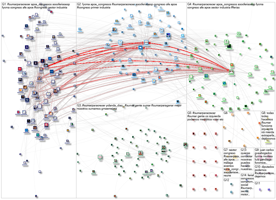 #sumarparacrecer Twitter NodeXL SNA Map and Report #SEOHashtag