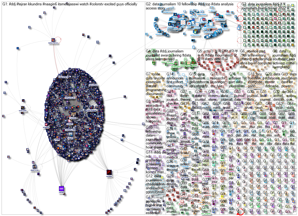 #ddj OR (data journalism) since:2022-07-04 until:2022-07-11 Twitter NodeXL SNA Map and Report for Mo