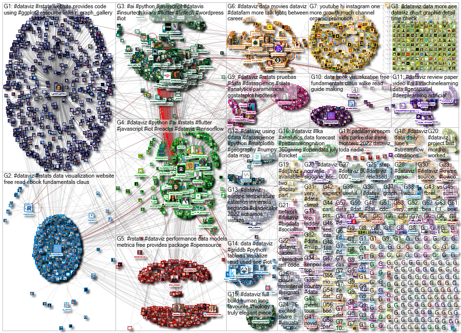 dataviz OR datavis since:2022-07-04 until:2022-07-11 Twitter NodeXL SNA Map and Report for Monday, 1