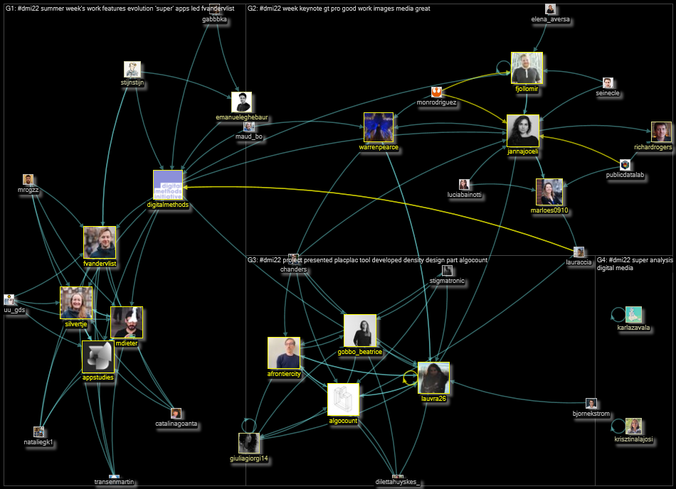 #dmi22 Twitter NodeXL SNA Map and Report for Monday, 11 July 2022 at 17:05 UTC