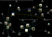 #dmi22 Twitter NodeXL SNA Map and Report for Monday, 11 July 2022 at 17:05 UTC