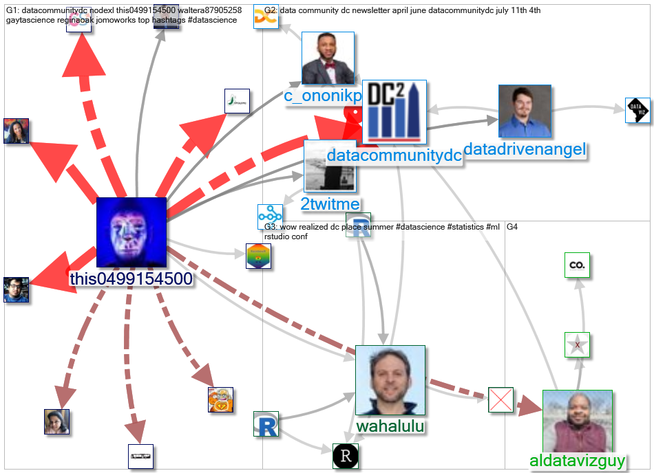 datacommunitydc_2022-07-11_23-00-00.xlsx