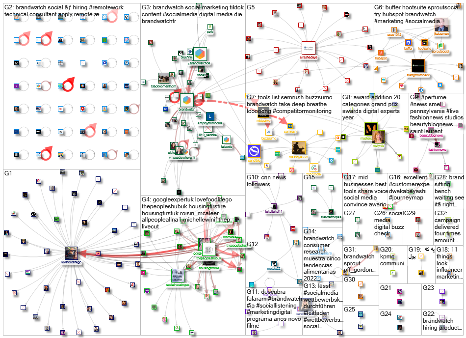 BrandWatch_2022-07-12_05-00-01.xlsx