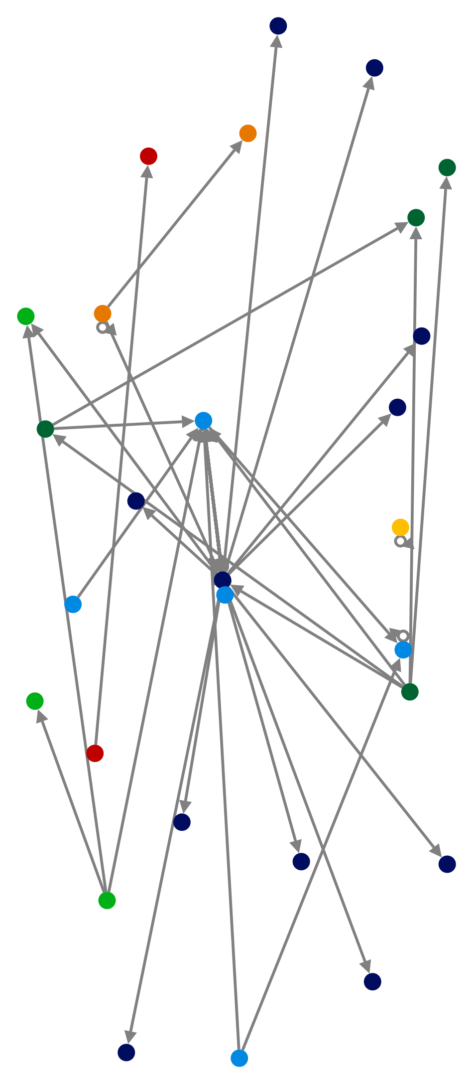 Twitter Users @vox_es, @Vox_Murcia, @AndaluciaVox,