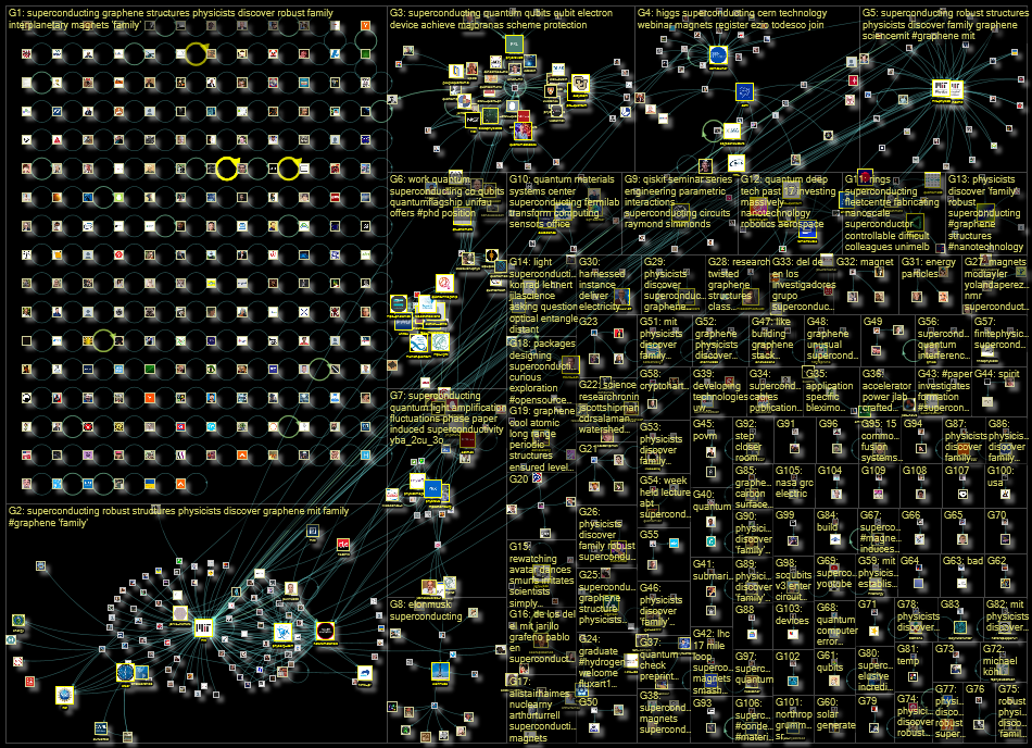 Superconducting Twitter NodeXL SNA Map and Report for Saturday, 16 July 2022 at 12:35 UTC