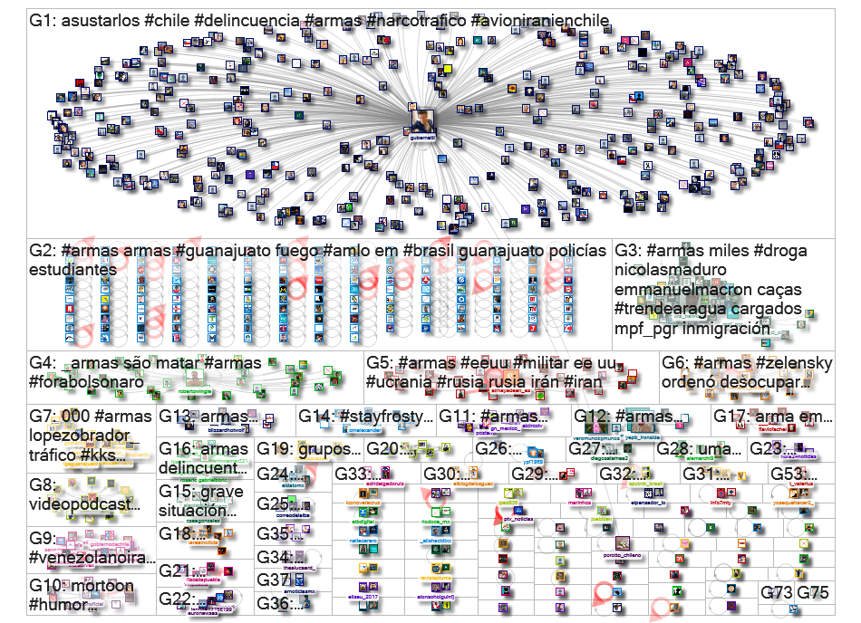 #armas Twitter NodeXL SNA Map and Report for sábado, 16 julio 2022 at 17:49 UTC