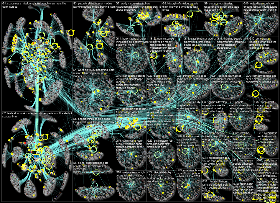 Twitter Users elonmusk followa user network 2022-07-27