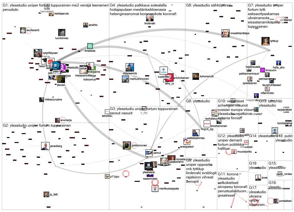 #yleastudio Twitter NodeXL SNA Map and Report for torstai, 28 heinäkuuta 2022 at 08.41 UTC