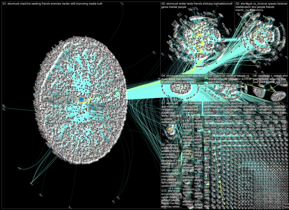 @elonmusk Twitter NodeXL SNA Map and Report for Thursday, 28 July 2022 at 09:18 UTC