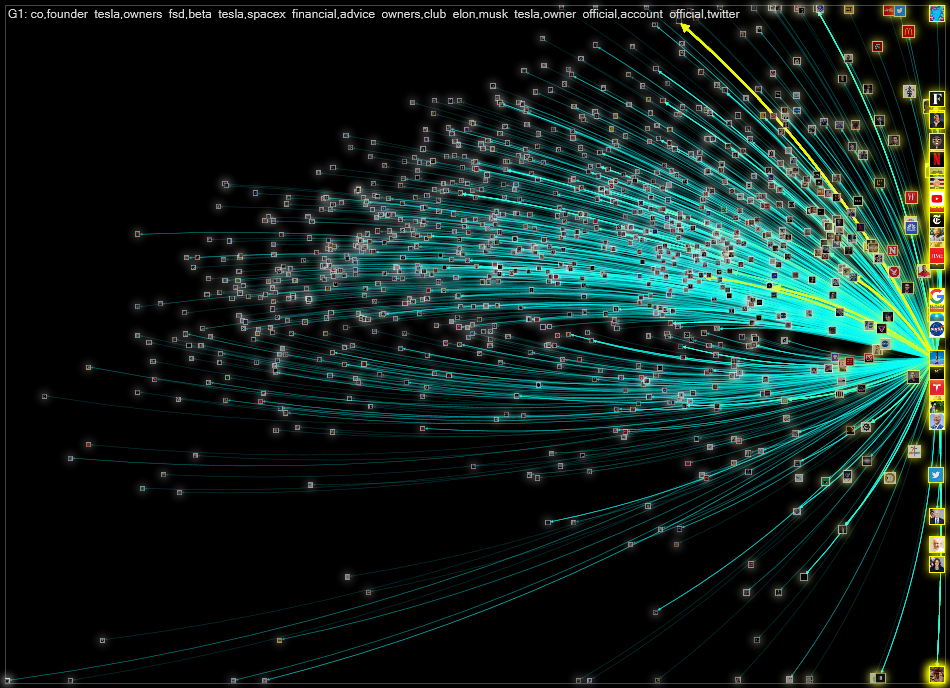 Twitter Users Elon Musk 3200 2022-07-27