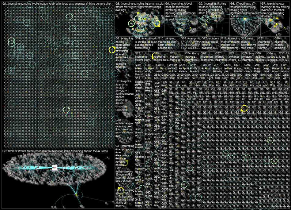 #camping Twitter NodeXL SNA Map and Report for Friday, 29 July 2022 at 22:37 UTC