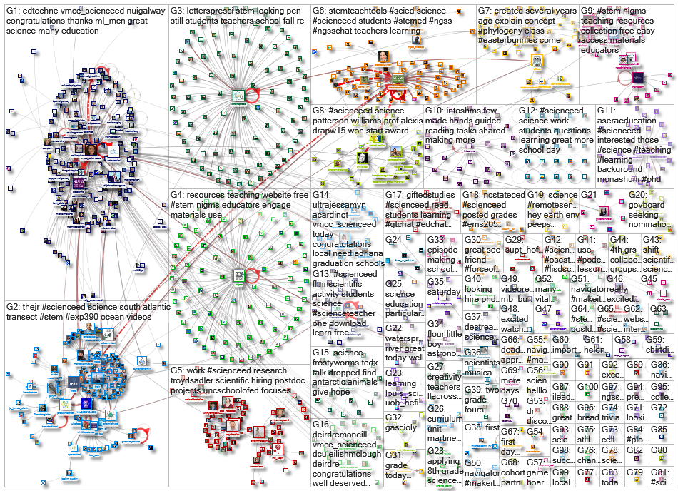 scienceed_2022-07-29_18-14-24.xlsx