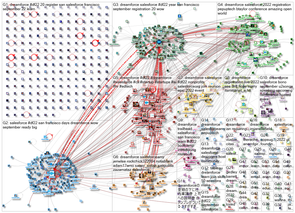 dreamforce_2022-07-30_13-07-13.xlsx