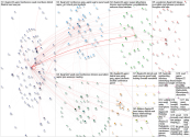 AEJMC22 Twitter NodeXL SNA Map and Report for Monday, 01 August 2022 at 02:33 UTC