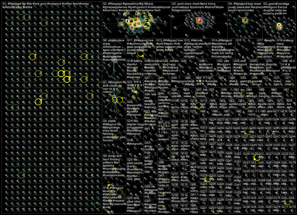 #lifeisgood Twitter NodeXL SNA Map and Report for Monday, 01 August 2022 at 11:27 UTC