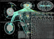 #AcademicTwitter Twitter NodeXL SNA Map and Report for Monday, 01 August 2022 at 13:27 UTC