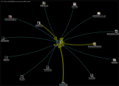 @ali_altolqanee Twitter NodeXL SNA Map and Report for Wednesday, 03 August 2022 at 17:55 UTC