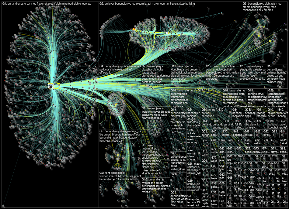 @BenAndJerrys Twitter NodeXL SNA Map and Report for Thursday, 04 August 2022 at 19:38 UTC