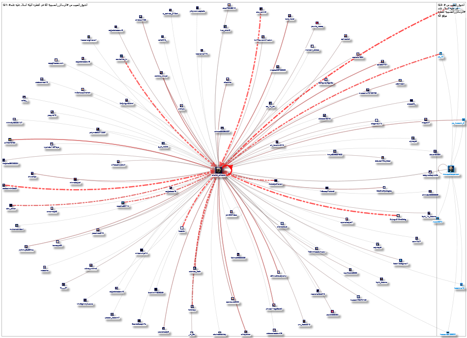 %23%D8%A7%D9%84%D8%B4%D9%8A%D8%AE_%D8%A7%D9%84%D8%AD%D8%A8%D9%8A%D8%A8%0A Twitter NodeXL SNA Map and