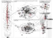 #rallyfinland Twitter NodeXL SNA Map and Report for perjantai, 05 elokuuta 2022 at 11.10 UTC