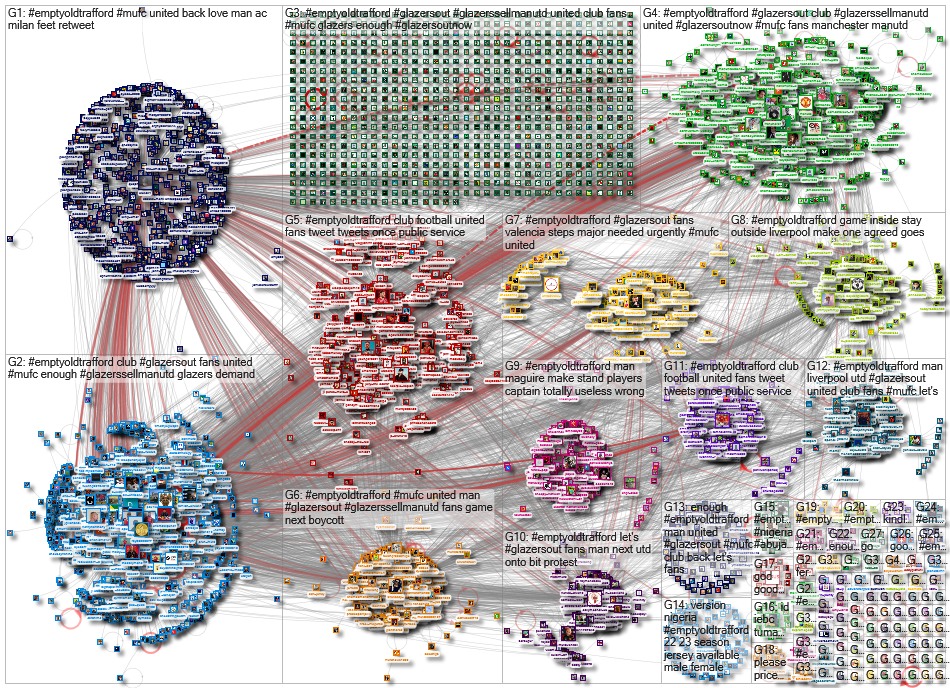 EmptyOldTrafford Twitter NodeXL SNA Map and Report for Tuesday, 09 August 2022 at 11:10 UTC